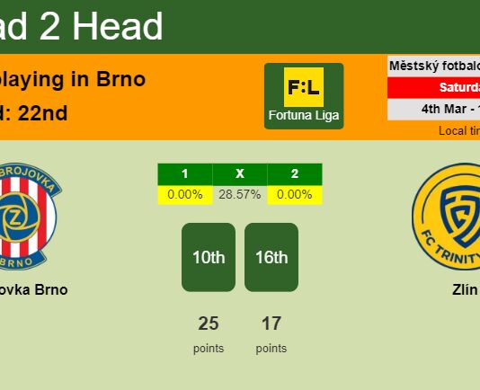 H2H, prediction of Zbrojovka Brno vs Zlín with odds, preview, pick, kick-off time 04-03-2023 - Fortuna Liga