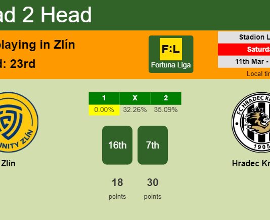 H2H, prediction of Zlín vs Hradec Králové with odds, preview, pick, kick-off time 11-03-2023 - Fortuna Liga