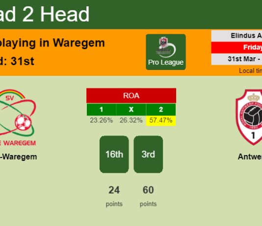 H2H, prediction of Zulte-Waregem vs Antwerp with odds, preview, pick, kick-off time 31-03-2023 - Pro League