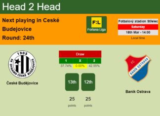 H2H, prediction of České Budějovice vs Baník Ostrava with odds, preview, pick, kick-off time 18-03-2023 - Fortuna Liga