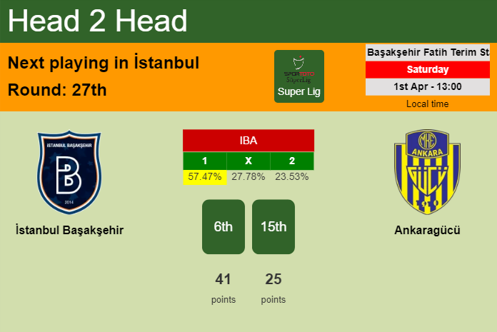 H2H, prediction of İstanbul Başakşehir vs Ankaragücü with odds, preview, pick, kick-off time 01-04-2023 - Super Lig