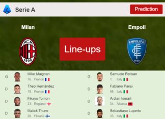 PREDICTED STARTING LINE UP: Milan vs Empoli - 07-04-2023 Serie A - Italy
