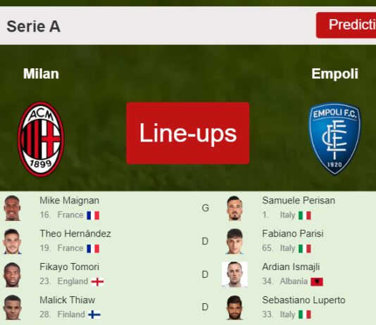 PREDICTED STARTING LINE UP: Milan vs Empoli - 07-04-2023 Serie A - Italy