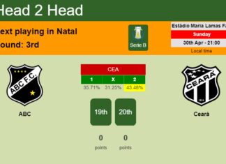H2H, prediction of ABC vs Ceará with odds, preview, pick, kick-off time 30-04-2023 - Serie B