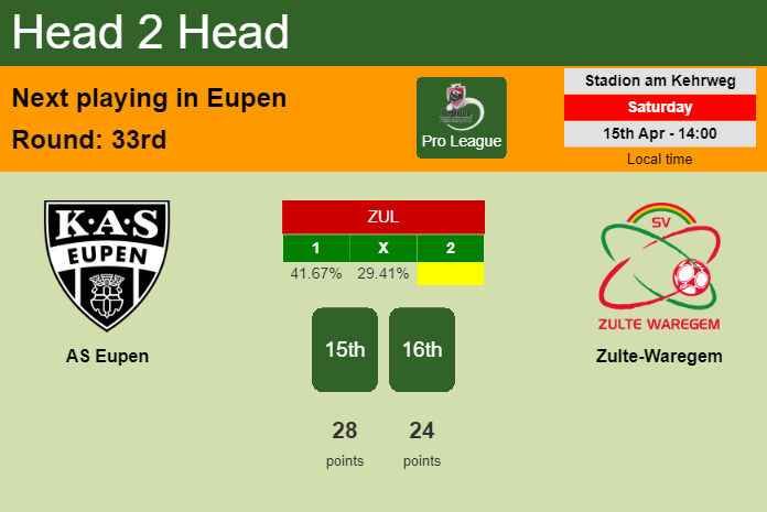 H2H, prediction of AS Eupen vs Zulte-Waregem with odds, preview, pick, kick-off time 15-04-2023 - Pro League