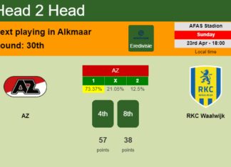 H2H, prediction of AZ vs RKC Waalwijk with odds, preview, pick, kick-off time 23-04-2023 - Eredivisie
