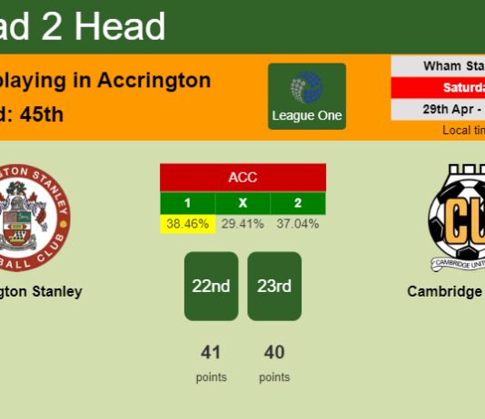 H2H, prediction of Accrington Stanley vs Cambridge United with odds, preview, pick, kick-off time 29-04-2023 - League One