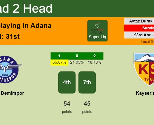 H2H, prediction of Adana Demirspor vs Kayserispor with odds, preview, pick, kick-off time 23-04-2023 - Super Lig