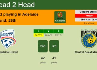 H2H, prediction of Adelaide United vs Central Coast Mariners with odds, preview, pick, kick-off time 28-04-2023 - A-League