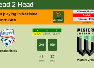 H2H, prediction of Adelaide United vs Western United with odds, preview, pick, kick-off time 16-04-2023 - A-League
