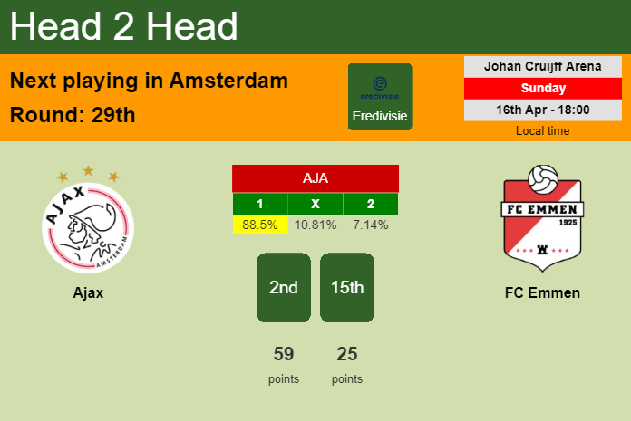 H2H, prediction of Ajax vs FC Emmen with odds, preview, pick, kick-off time 16-04-2023 - Eredivisie