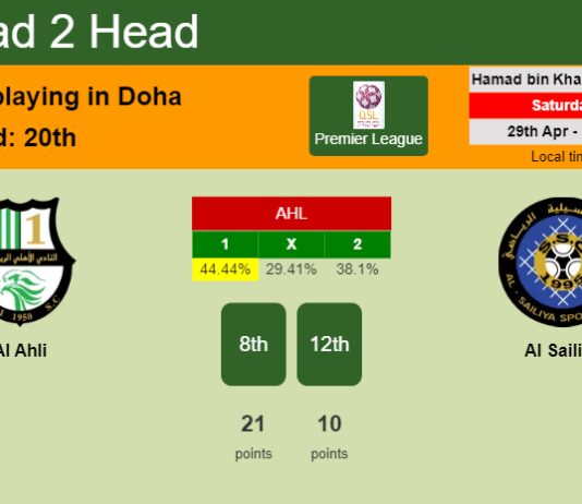 H2H, prediction of Al Ahli vs Al Sailiya with odds, preview, pick, kick-off time 29-04-2023 - Premier League