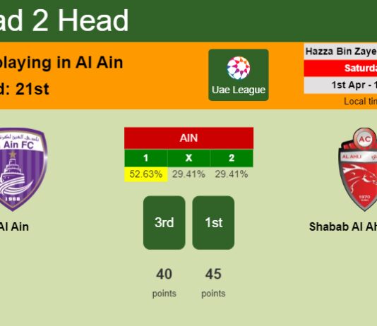 H2H, prediction of Al Ain vs Shabab Al Ahli Dubai with odds, preview, pick, kick-off time 01-04-2023 - Uae League