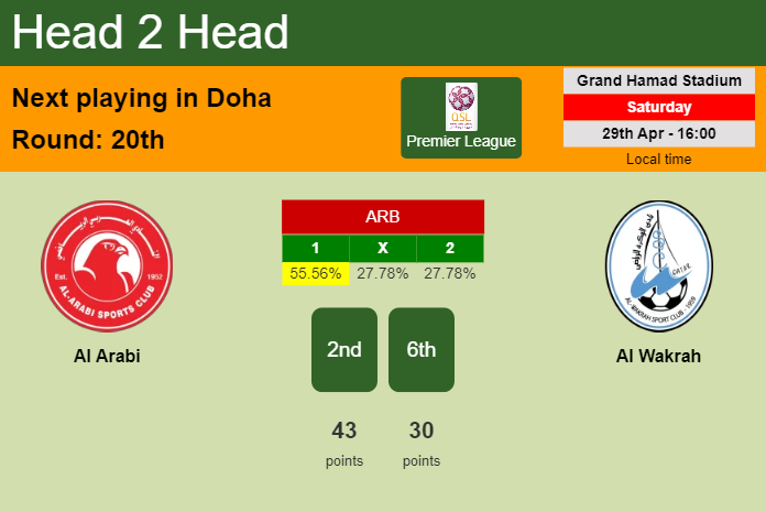 H2H, prediction of Al Arabi vs Al Wakrah with odds, preview, pick, kick-off time 29-04-2023 - Premier League