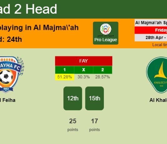 H2H, prediction of Al Feiha vs Al Khaleej with odds, preview, pick, kick-off time 28-04-2023 - Pro League
