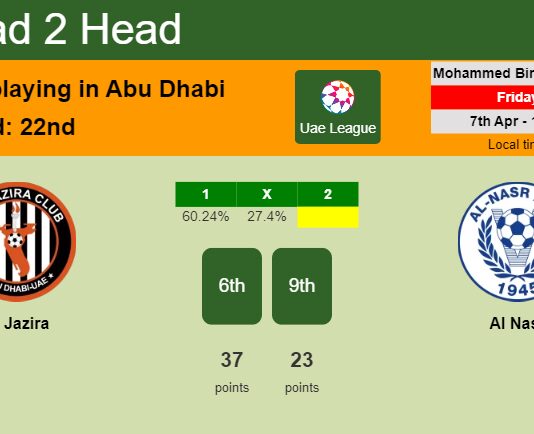 H2H, prediction of Al Jazira vs Al Nasr with odds, preview, pick, kick-off time 07-04-2023 - Uae League