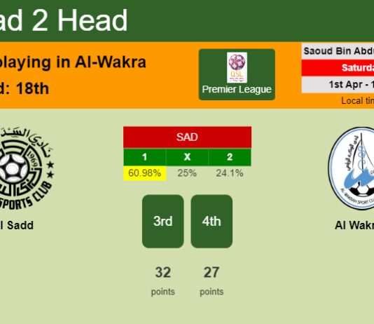 H2H, prediction of Al Sadd vs Al Wakrah with odds, preview, pick, kick-off time 01-04-2023 - Premier League
