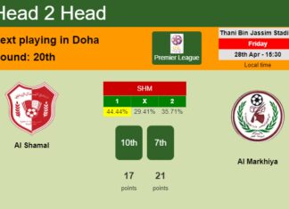 H2H, prediction of Al Shamal vs Al Markhiya with odds, preview, pick, kick-off time 28-04-2023 - Premier League
