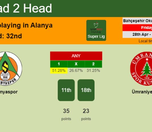 H2H, prediction of Alanyaspor vs Ümraniyespor with odds, preview, pick, kick-off time 28-04-2023 - Super Lig