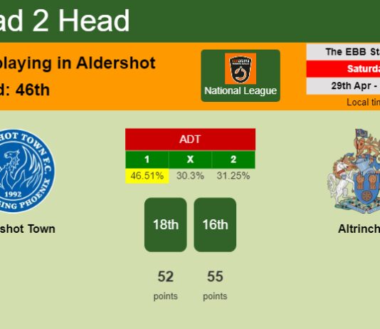 H2H, prediction of Aldershot Town vs Altrincham with odds, preview, pick, kick-off time 29-04-2023 - National League