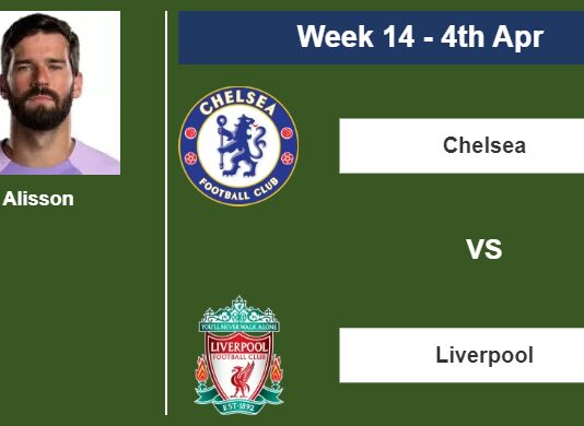 FANTASY PREMIER LEAGUE. Alisson statistics before facing Chelsea on Tuesday 4th of April for the 14th week.