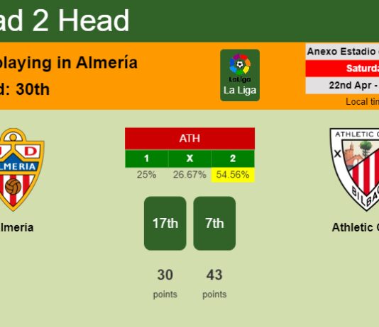 H2H, prediction of Almería vs Athletic Club with odds, preview, pick, kick-off time 22-04-2023 - La Liga