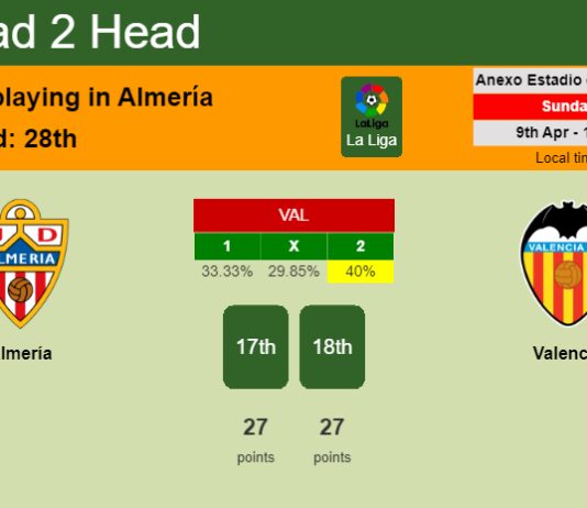 H2H, prediction of Almería vs Valencia with odds, preview, pick, kick-off time 09-04-2023 - La Liga
