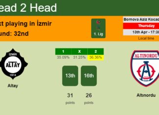 H2H, prediction of Altay vs Altınordu with odds, preview, pick, kick-off time 13-04-2023 - 1. Lig