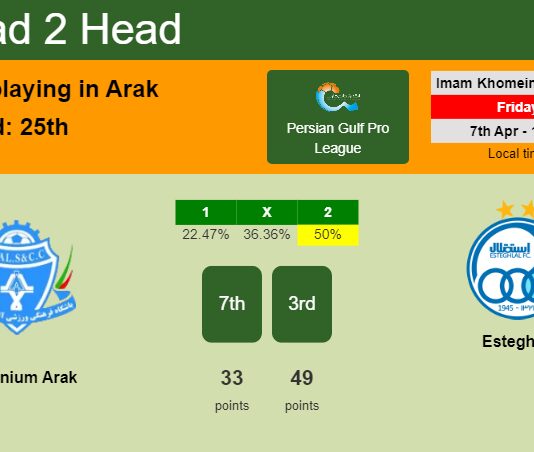 H2H, prediction of Aluminium Arak vs Esteghlal with odds, preview, pick, kick-off time - Persian Gulf Pro League