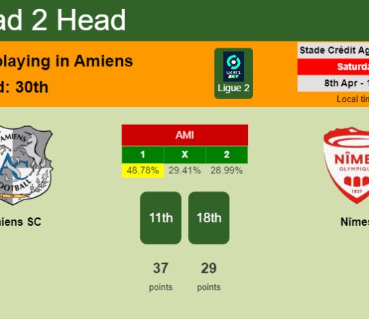 H2H, prediction of Amiens SC vs Nîmes with odds, preview, pick, kick-off time 08-04-2023 - Ligue 2