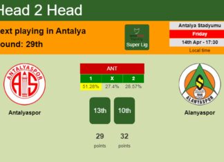 H2H, prediction of Antalyaspor vs Alanyaspor with odds, preview, pick, kick-off time 14-04-2023 - Super Lig