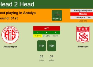 H2H, prediction of Antalyaspor vs Sivasspor with odds, preview, pick, kick-off time 24-04-2023 - Super Lig