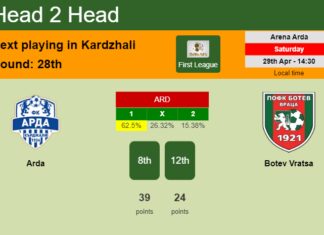 H2H, prediction of Arda vs Botev Vratsa with odds, preview, pick, kick-off time 29-04-2023 - First League