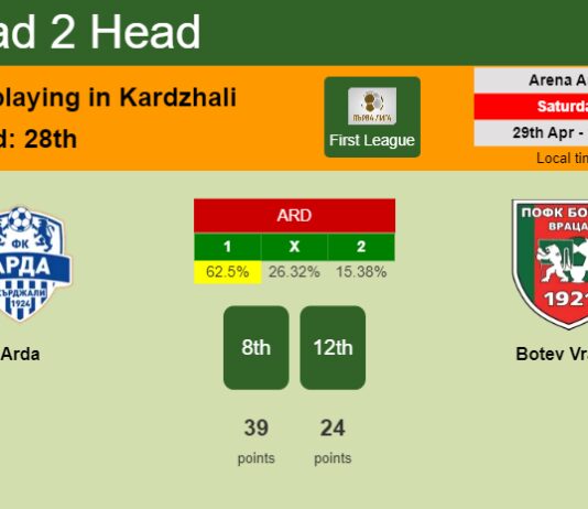 H2H, prediction of Arda vs Botev Vratsa with odds, preview, pick, kick-off time 29-04-2023 - First League