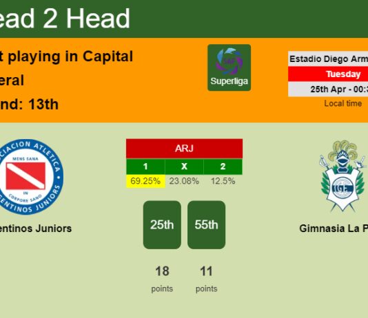 H2H, prediction of Argentinos Juniors vs Gimnasia La Plata with odds, preview, pick, kick-off time 24-04-2023 - Superliga