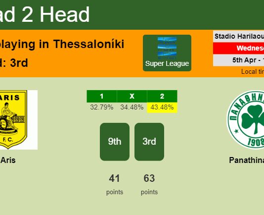 H2H, prediction of Aris vs Panathinaikos with odds, preview, pick, kick-off time 05-04-2023 - Super League