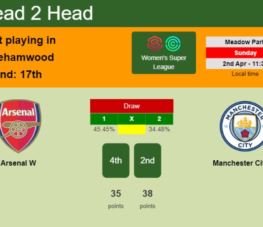 H2H, prediction of Arsenal W vs Manchester City W with odds, preview, pick, kick-off time 02-04-2023 - Women's Super League