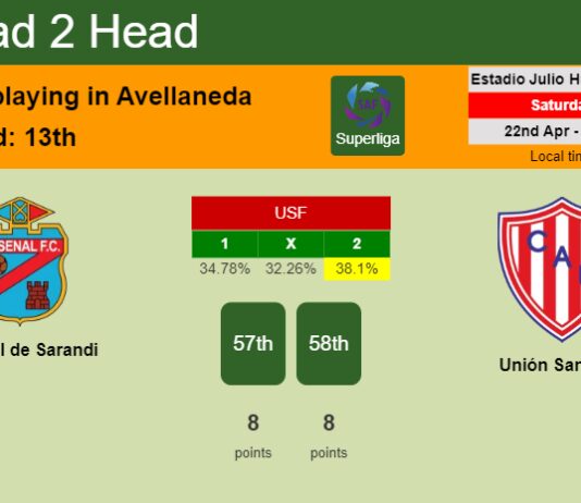 H2H, prediction of Arsenal de Sarandi vs Unión Santa Fe with odds, preview, pick, kick-off time 22-04-2023 - Superliga