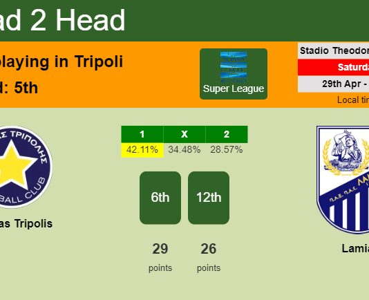 H2H, prediction of Asteras Tripolis vs Lamia with odds, preview, pick, kick-off time 29-04-2023 - Super League