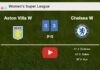 Chelsea overcomes Aston Villa 3-0. HIGHLIGHTS