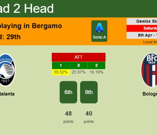 H2H, prediction of Atalanta vs Bologna with odds, preview, pick, kick-off time 08-04-2023 - Serie A