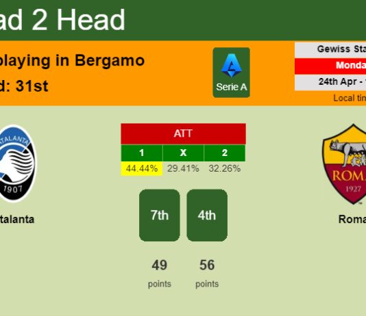 H2H, prediction of Atalanta vs Roma with odds, preview, pick, kick-off time 24-04-2023 - Serie A