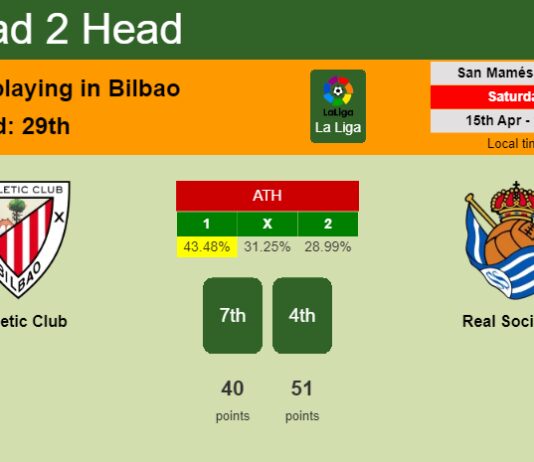 H2H, prediction of Athletic Club vs Real Sociedad with odds, preview, pick, kick-off time 15-04-2023 - La Liga
