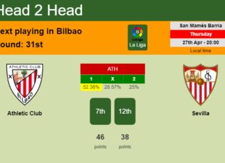 H2H, prediction of Athletic Club vs Sevilla with odds, preview, pick, kick-off time 27-04-2023 - La Liga