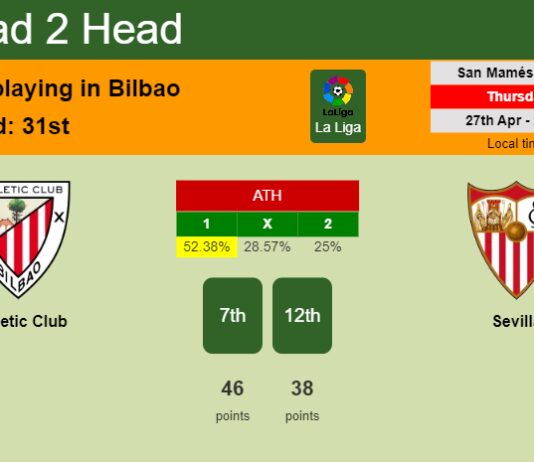 H2H, prediction of Athletic Club vs Sevilla with odds, preview, pick, kick-off time 27-04-2023 - La Liga