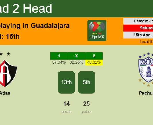 H2H, prediction of Atlas vs Pachuca with odds, preview, pick, kick-off time 15-04-2023 - Liga MX