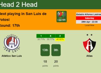 H2H, prediction of Atlético San Luis vs Atlas with odds, preview, pick, kick-off time 29-04-2023 - Liga MX