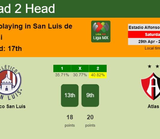 H2H, prediction of Atlético San Luis vs Atlas with odds, preview, pick, kick-off time 29-04-2023 - Liga MX