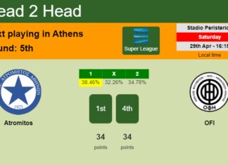 H2H, prediction of Atromitos vs OFI with odds, preview, pick, kick-off time 29-04-2023 - Super League