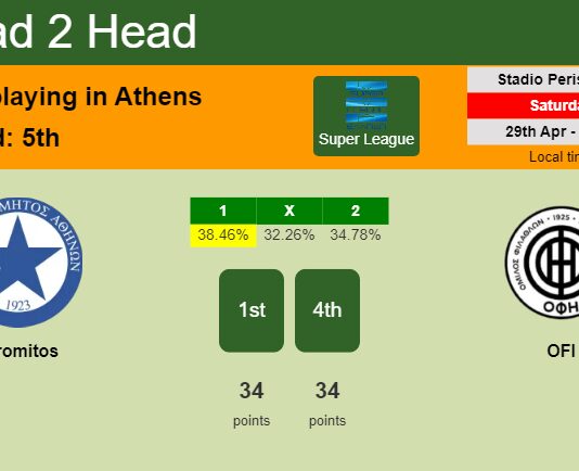 H2H, prediction of Atromitos vs OFI with odds, preview, pick, kick-off time 29-04-2023 - Super League